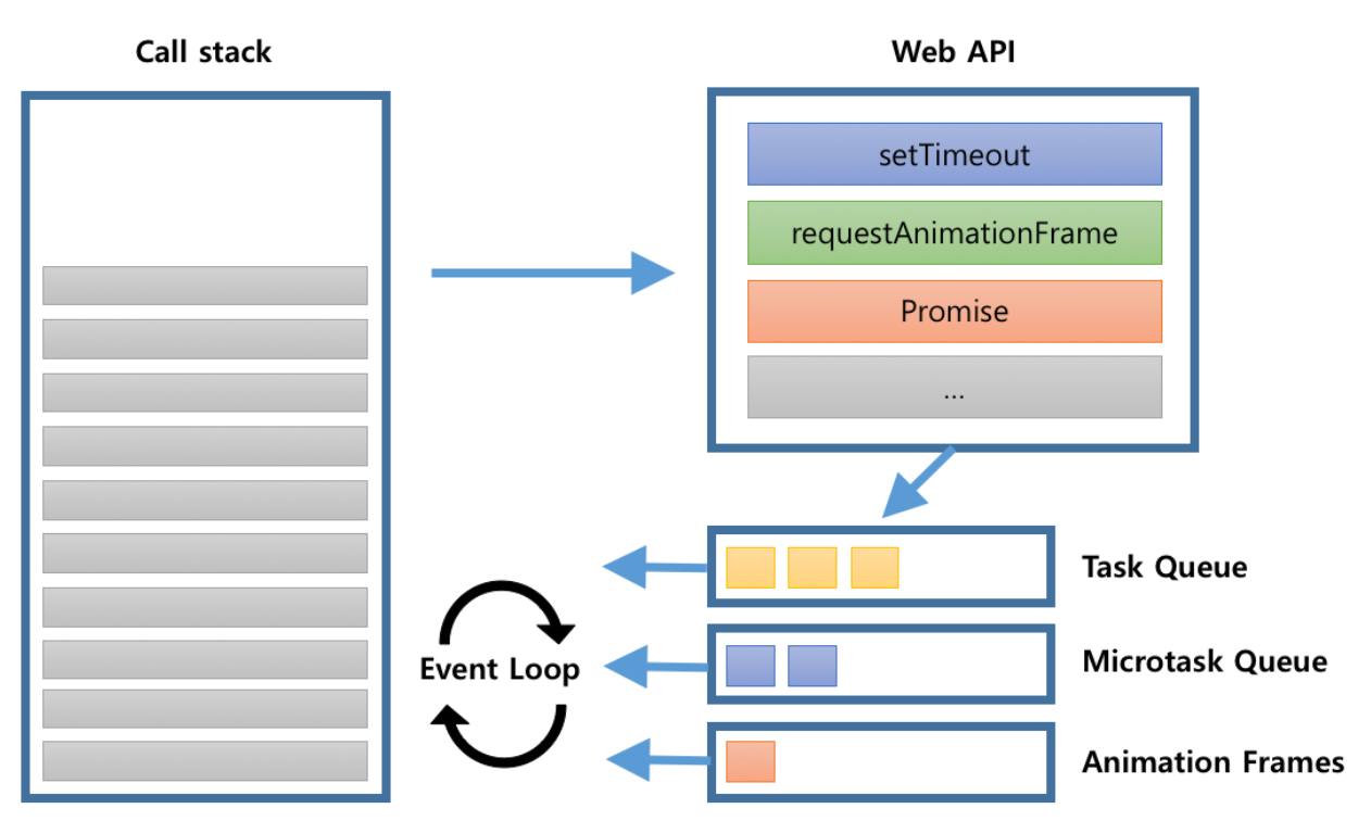 browser-event-loop